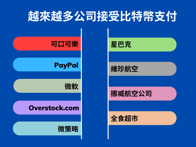 Self Photos / Files - List-of-companies-chi-768x576