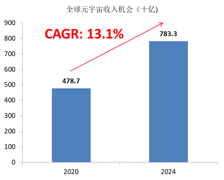 Self Photos / Files - market-size_sc