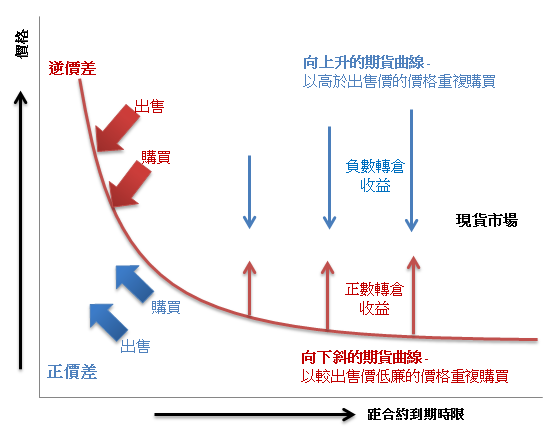 Self Photos / Files - contango_backwardation